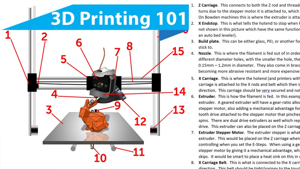 3D Printing 101 - 3D Printing 101 1024x576